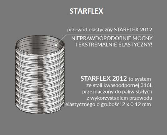 STARFLEX Ø150mm - elastyczny wkład kominowy/odprowadzenie dymu szachtem kominowym o krzywym przebiegu