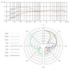 sE V7 - Mikrofon dynamiczny