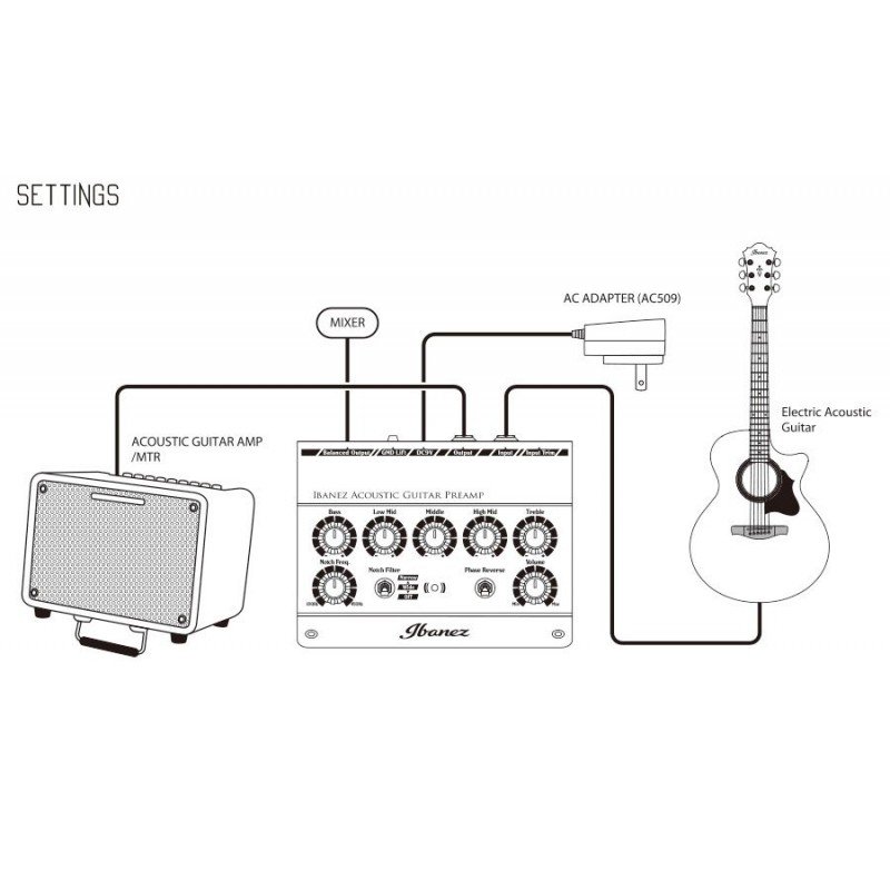 Ibanez agp10 cheap
