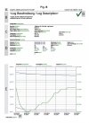 TFA 31.1055 LOG32 T rejestrator temperatury data logger termometr USB do transportu