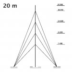 PM Ecology SM20 maszt pomiarowy gruntowy aluminiowy 20 m maszt anemometryczny, meteorologiczny, teleskopowy