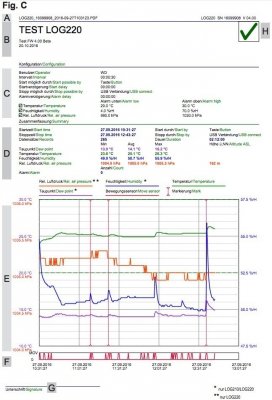 TFA 31.1057.02 rejestrator temperatury LOG200 data logger termometr USB HACCP czujnik ruchu