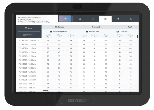Davis 6313 WeatherLink Console dotykowa konsola odbiorcza z modułem on-line WiFi
