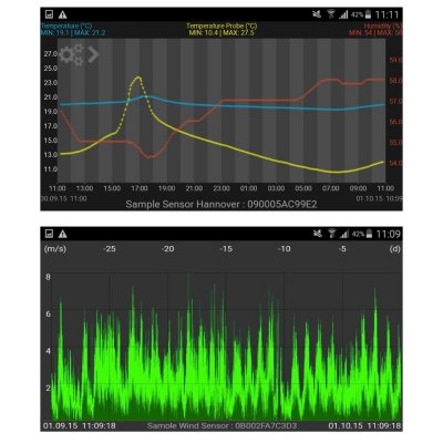 TFA 35.1154.01 COSY BARO czujnik temperatury wilgotności i ciśnienia WeatherHub Smart Home