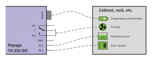 Papouch PAPAGO TH 2DI DO moduł pomiarowy internetowy wieloparametrowy zasilanie PoE Modbus TCP, Ethernet, LAN, IP
