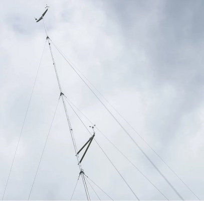 PM Ecology SM15 maszt pomiarowy gruntowy aluminiowy 15 m maszt anemometryczny, meteorologiczny, teleskopowy
