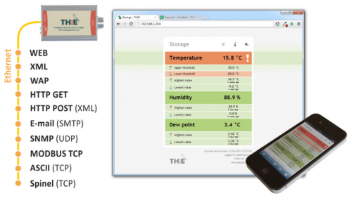 Papouch TH2E termohigrometr moduł pomiarowy internetowy Modbus TCP, Ethernet, LAN, IP