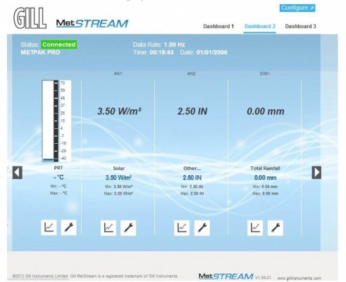 GILL MetStream 100 moduł transmisji i rejestracji danych rejestrator danych konwerter RS do Ethernet