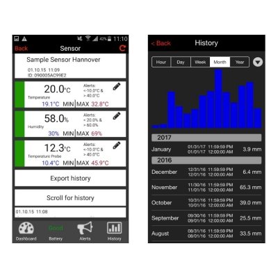 TFA 31.4007 zestaw startowy on-line system pomiarowy WeatherHub Smart Home