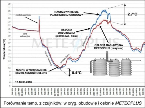 TFA 30.3140 czujnik temperatury i wilgotności bezprzewodowy błyskawiczna transmisja - OUTLET