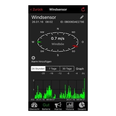 TFA 31.4006.02 zestaw startowy on-line system pomiarowy WeatherHub Smart Home