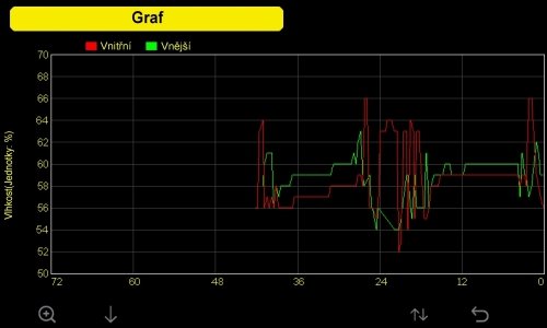  Garni 3055 ARCUS 2GN stacja pogody bezprzewodowa 6 w 1 internetowa WiFi anemometr ultradzwiekowy