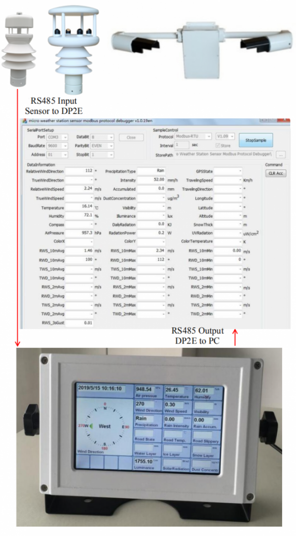 HongYuv DP2E panel wyświetlający operatorski TFT do stacji meteorologicznych RS485