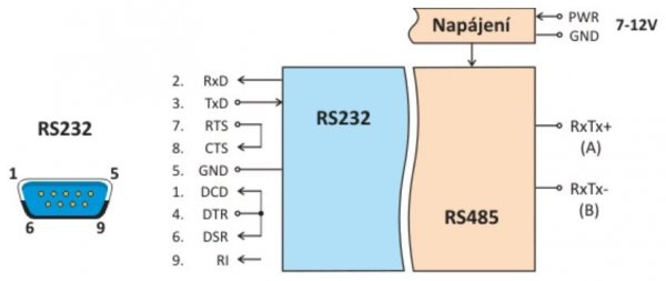 Papouch TC485 konwerter przemysłowy sygnału RS232 do RS485 izolator galwaniczny