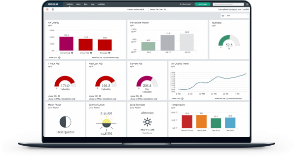 Davis AirLink moduł pomiarowy jakości powietrza AQI on-line - ZE ZWROTU