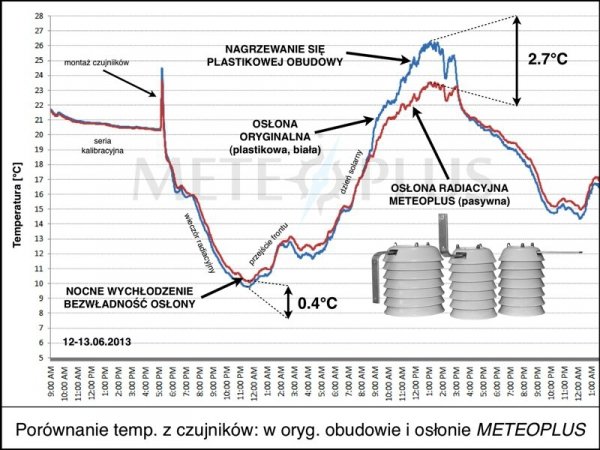 Garni 055H dodatkowy czujnik, czujnik temperatury i wilgotności powietrza bezprzewodowy