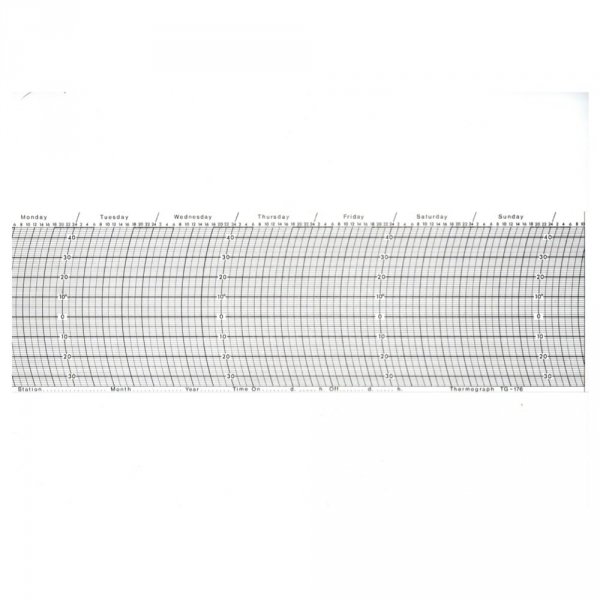 Zootechnika TG-176 paski rejestracyjne temperatury do samopisów termogramy zestaw roczny