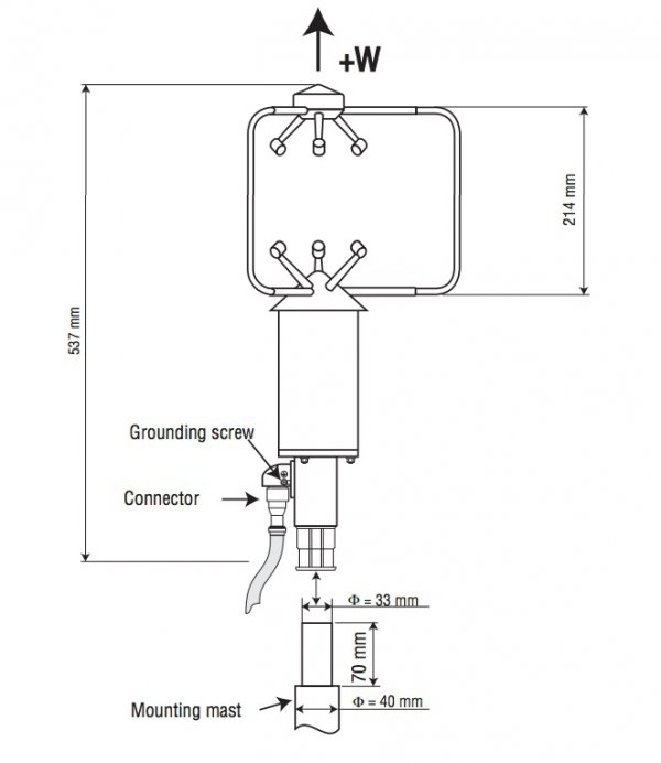 DeltaOhm HD2003.1 wiatromierz ultradźwiękowy trójosiowy anemometr profesjonalny turbulencje