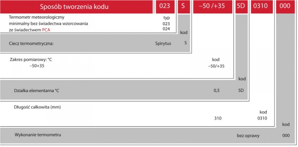 Termometr szklany cieczowy meteorologiczny minimalny