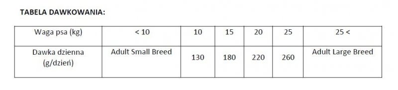 Brit Care Hypoallergenic Adult Medium Breed Lamb 12kg