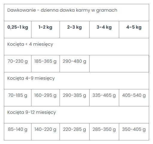 Raw Paleo Cat Kitten Wołowina saszetka 100g 