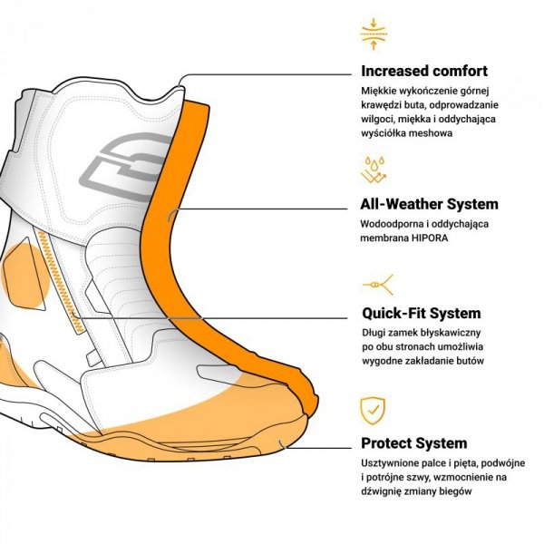 BUTY MOTOCYKLOWE OZONE RAPID MATT BLACK 41