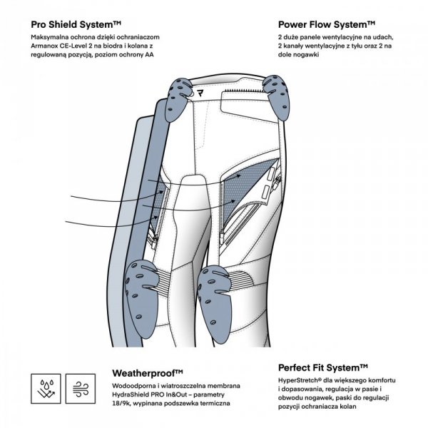 SPODNIE MOTOCYKLOWE TEKSTYLNE DAMSKIE REBELHORN HARDY 3.0 BLACK WXS