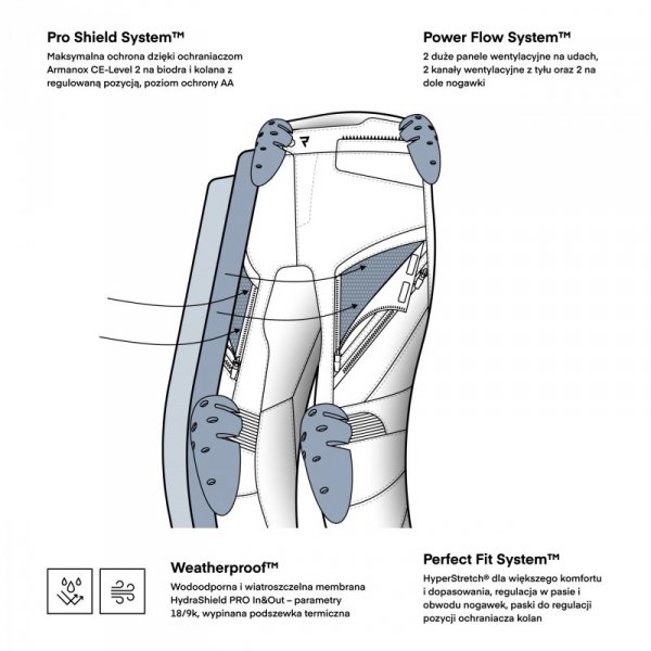 SPODNIE MOTOCYKLOWE TEKSTYLNE DAMSKIE REBELHORN HARDY 3.0 BLACK GREY W4XL