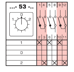 4G10-53-PK R014 1-0-2 ŁĄCZNIK KRZYWKOWY OB 3-BIEGUNOWY 10A IP65