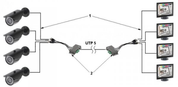 TRANSFORMATOR VIDEO 4-KROTNY TR-4M