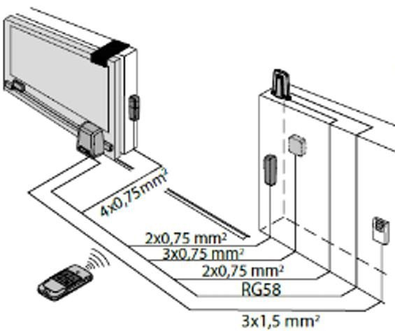 Zestaw BFT ARES ULTRA BT B1000 KIT INT do 1000kg bram przesuwnych