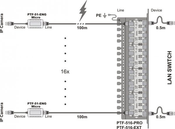 Miniaturowy ogranicznik przepięć do ochrony sieci LAN, PTF-51-ENG/PoE/Micro/T w osłonie termokurczli