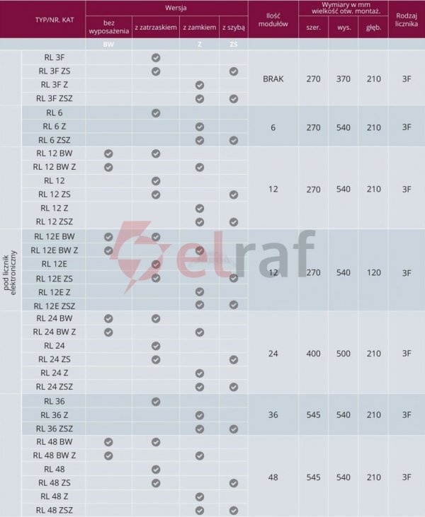 Rozdzielnia RL 12E pod licznik elektroniczny, z zamkiem i szybą, RAL 9003 IP31 RL 12E ZSZ 2-083E