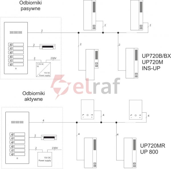 ACO FAM-P-1NPACC Domofon cyfrowy z czytnikiem breloków i 1 przyciskiem