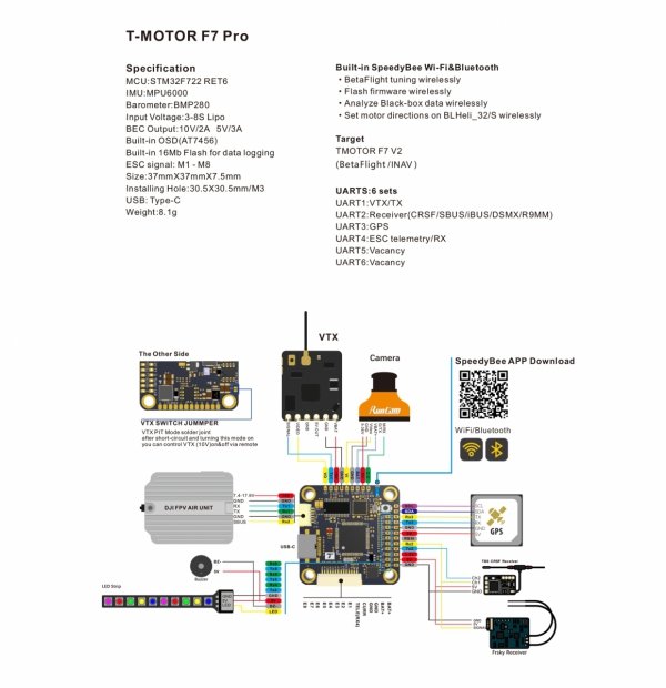 Kontroler lotu T-Motor F7 Pro WIFI BT obsługa DJI Air Unit oraz Analog