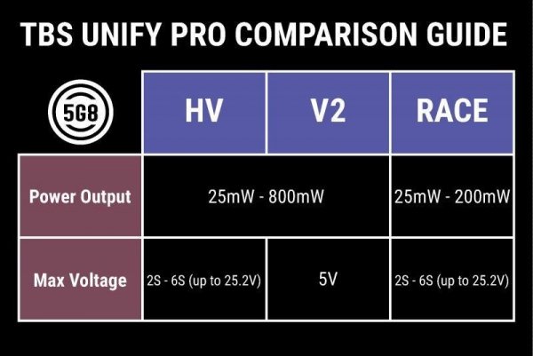 TBS UNIFY PRO 5G8 HV 25-800mW SMA