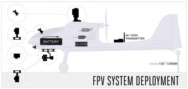 757-4 RC Ranger 1400 1.4 FPV KIT(rozpiętość 140cm)