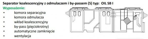 Separator Substancji Ropopochodnych OIL SLB I 15