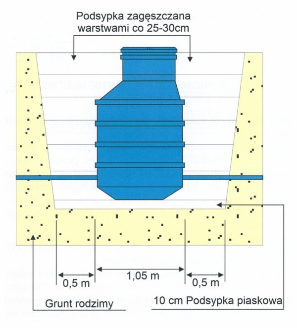 Studnia wodomierza SW-100/1,60m DN32