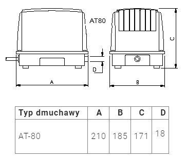 Dmuchawa AT-80