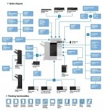 Kserokopiarka Konica Minolta Bizhub c258 kolor | A3 | TONERY | GW12 | LAN | SERWIS C302301