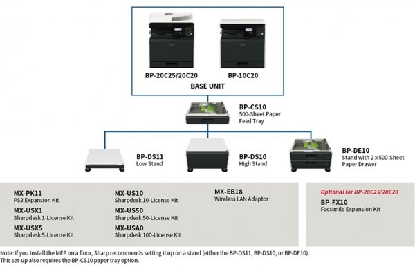 Urządzenie wielofunkcyjne A3 SHARP BP-10C20 duplex LAN kolor nowa