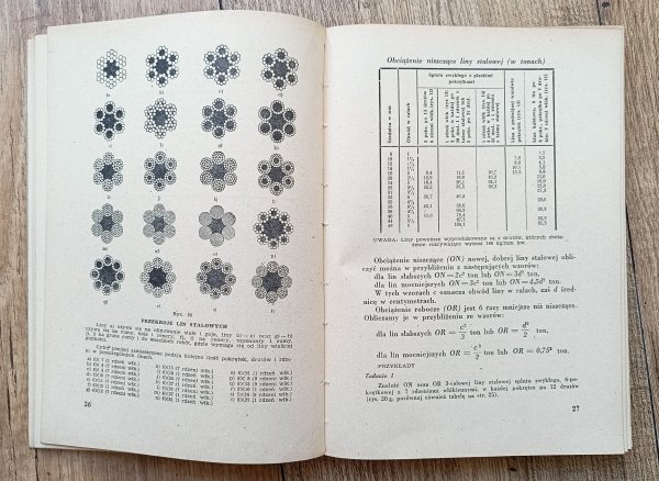 Wiedza okrętowa: liny, bloki, talie, osprzęt ładowniczy, kotwice