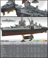Academy 14107 USS INDIANAPOLIS (1:350)