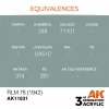 AK Interactive AK11831 RLM 78 (1942) – AIR 17ml