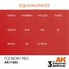 AK Interactive AK11203 FOUNDRY RED – METALLIC 17ml