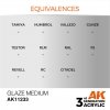 AK Interactive AK11233 GLAZE MEDIUM – AUXILIARY 17ml