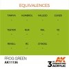 AK Interactive AK11136 FROG GREEN – STANDARD 17ml