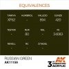 AK Interactive AK11159 RUSSIAN GREEN – STANDARD 17ml