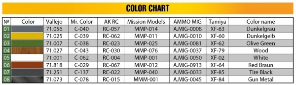 MiniArt 72101 StuG III Ausf. G Feb 1943 Prod. 1/72